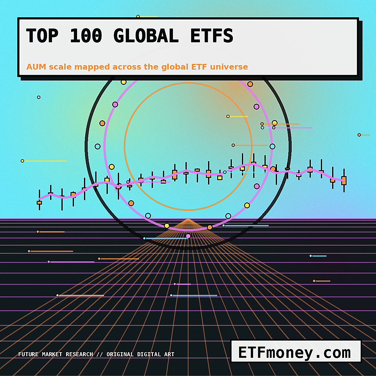ETFmoney.com global ETF AUM technology artwork